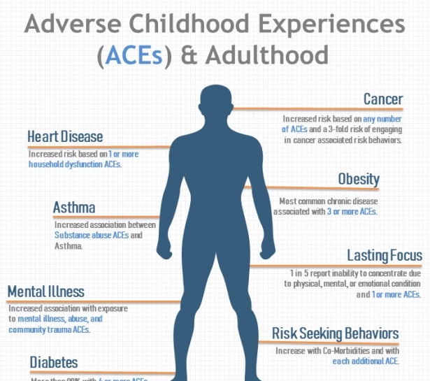 ACEs-img